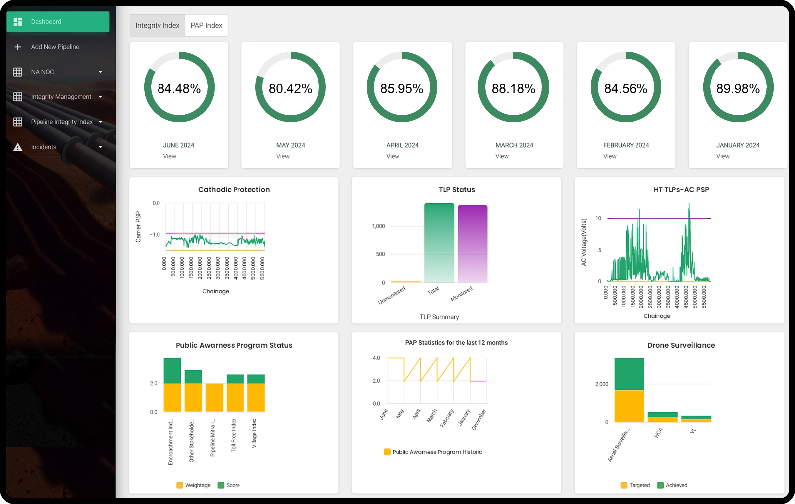 Screenshot of Ironalyics Dashboard